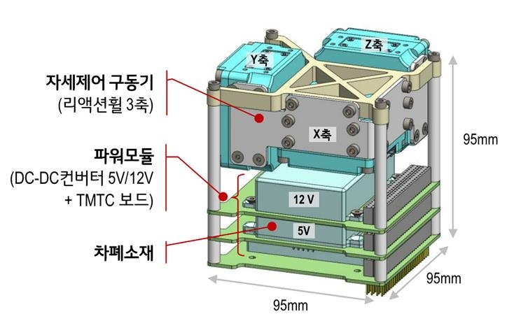 LG전자 저궤도 위성용 부품 (LG전자 제공)