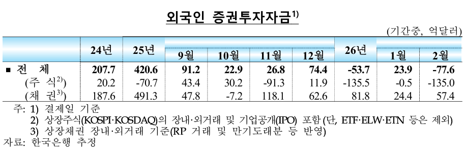 (자료 제공: 한국은행)