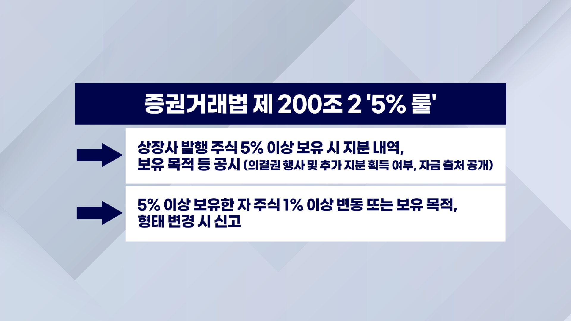 한화, KAI 인수 사전 포석…4.99%에 답 있다 [방산인사이드]