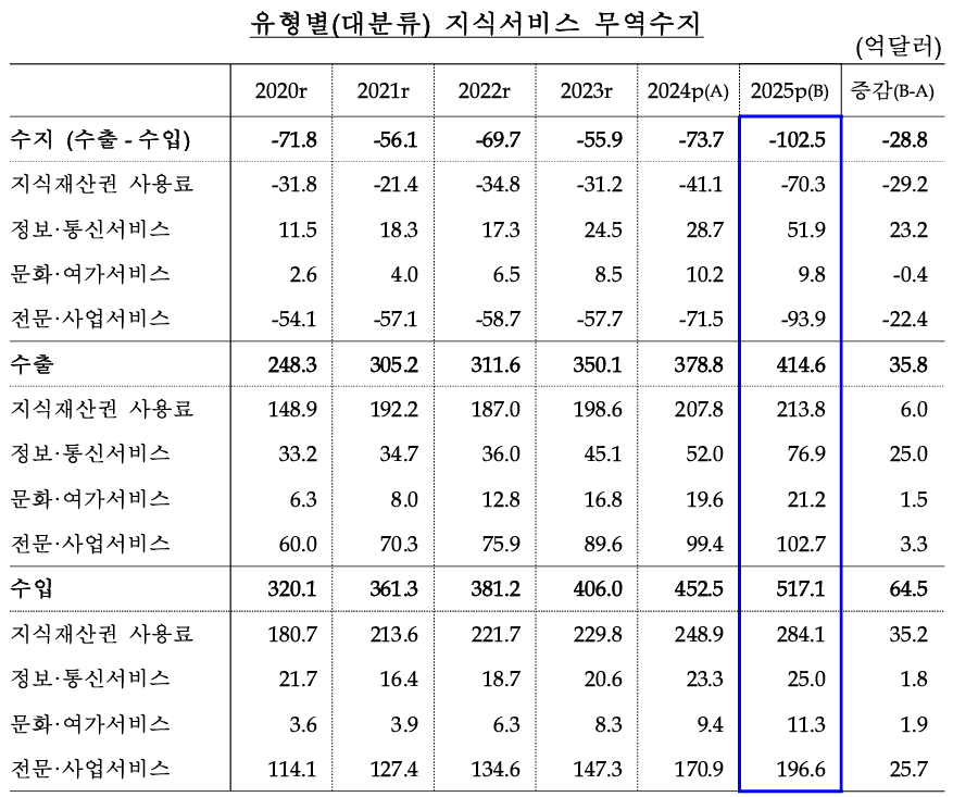 (자료: 한국은행)