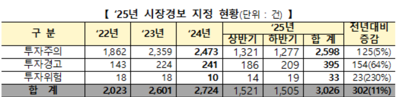 한국거래소 제공