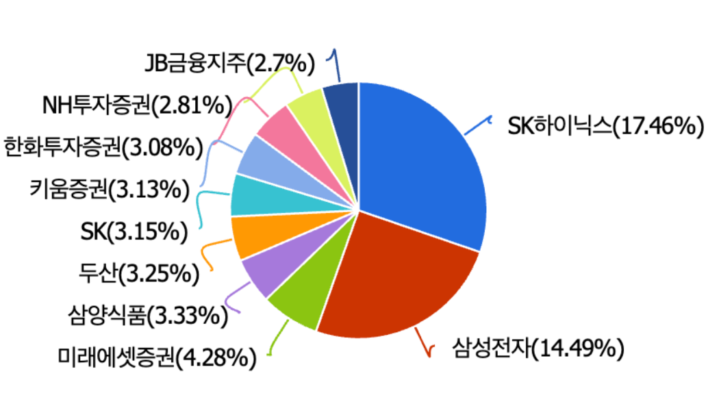 TIME Korea플러스배당액티브 구성종목. 이미지=네이버증권. 