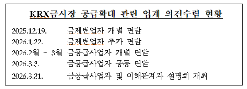 KRX금시장 공급확대 관련 업계 의견수렴 현황 표. 한국거래소 제공. 
