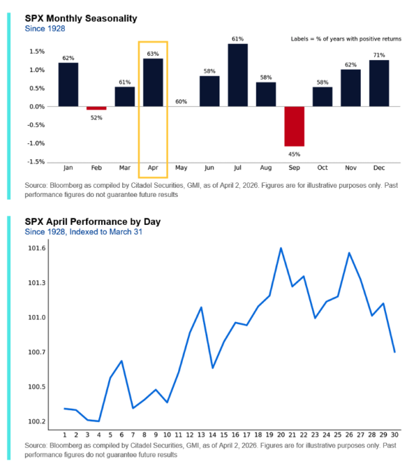 출처 : 시타델 증권(Citadel Securities, Global Market Intelligence)