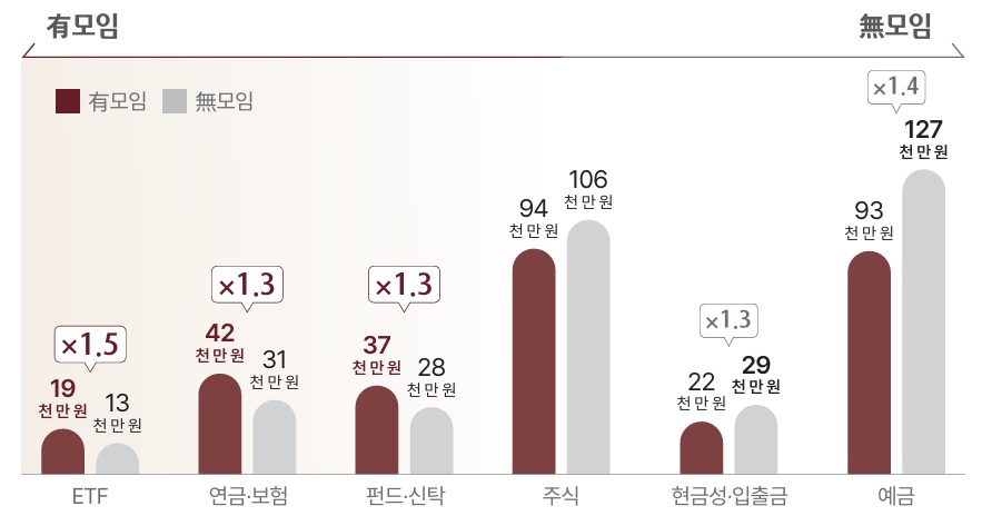 금융자산 포트폴리오. 자료=하나금융연구소