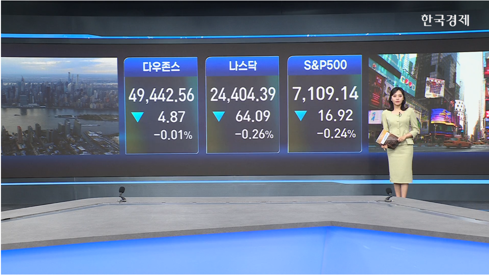 한국경제TV - 뉴욕증시 3대 지수 보합권...美·이란 2차 협상 가능성 주시-[글로벌 마감 시황]