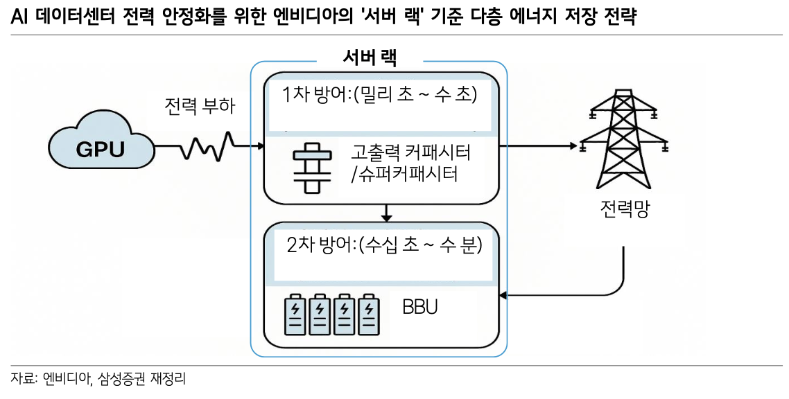 자료 출처=삼성증권