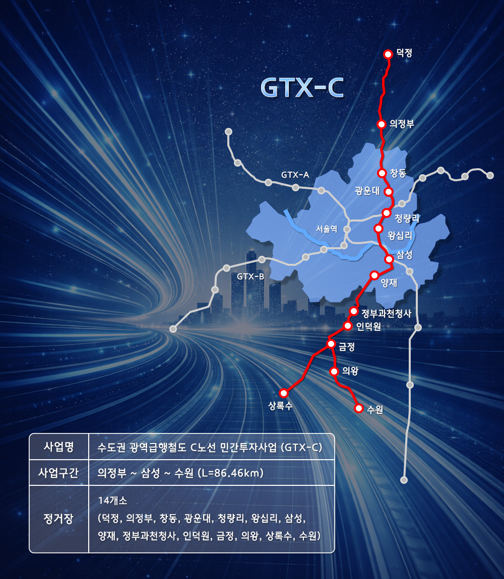 GTX-C 노선도 및 사업개요 (자료 제공=현대건설)