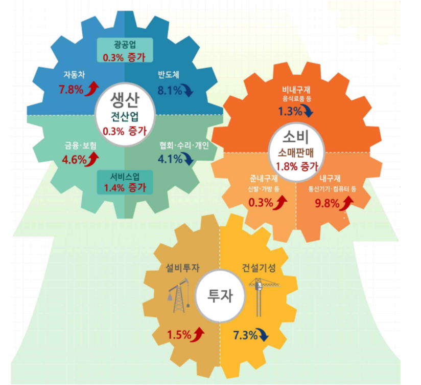 (사진=국가데이터처)
