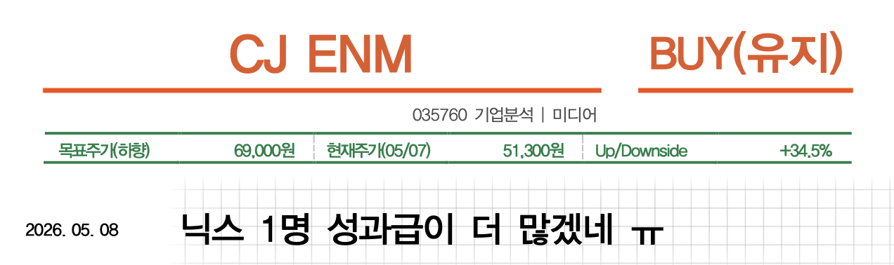 출처=DB투자증권