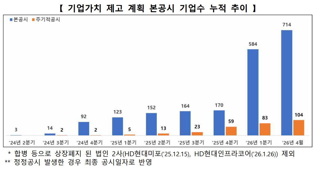 한국거래소 제공