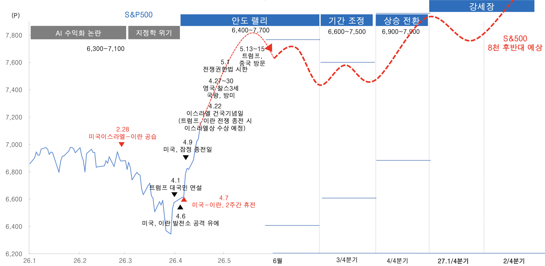 자료=대신증권