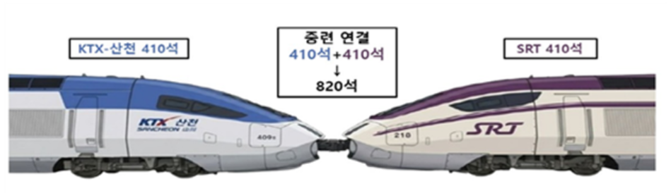 KTX-SRT 중련운행 예시 : 호남선 (자료 제공=국토교통부)