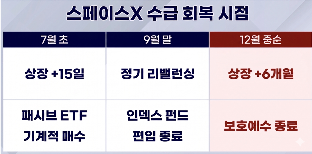 인공지능 GEMINI로 제작