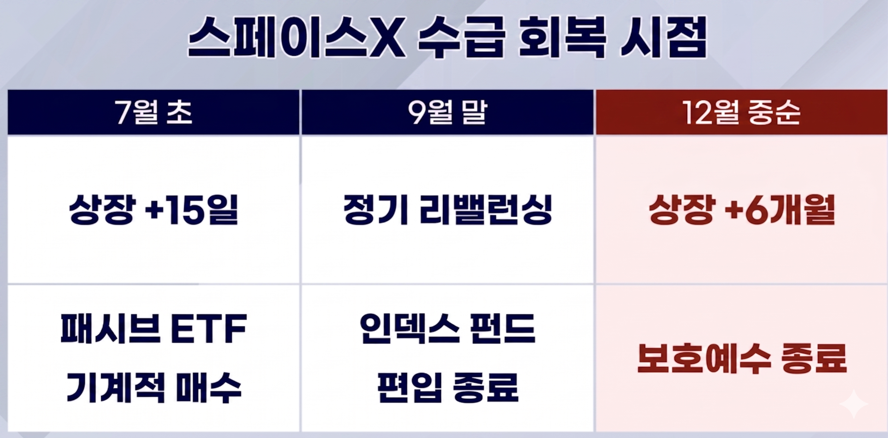 인공지능 GEMINI로 제작