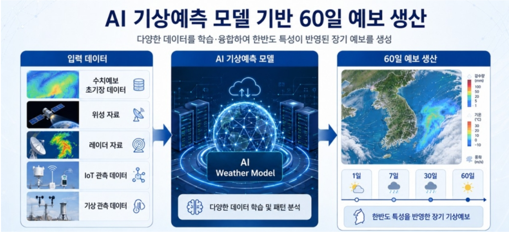 자료=케이웨더