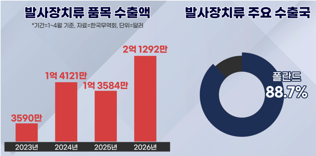 자료=한국무역협회