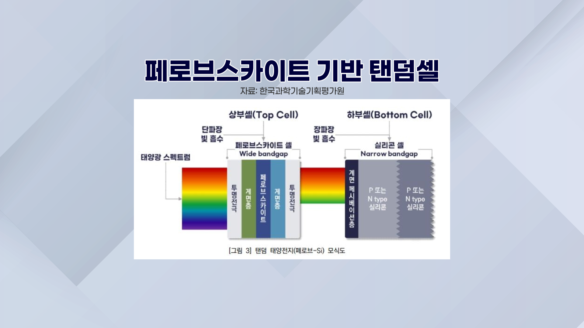 우주 태양광 판 커진다…한화솔루션, 탠덤셀 승부수