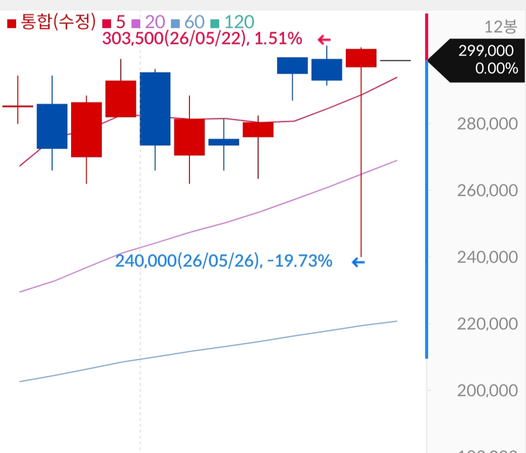 26일 오전 8시 프리마켓 개장 직후 삼성전자가 전 거래일 보다 20% 가까이 급락한 24만원에 거래됐다. 정규장 거래 종가는 29만9,000원이다. 사진=증권사 앱 캡처