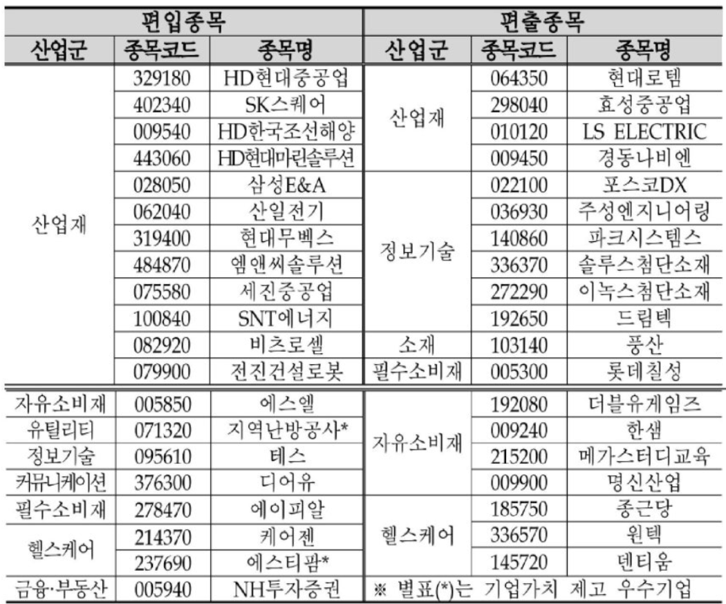 자료=한국거래소