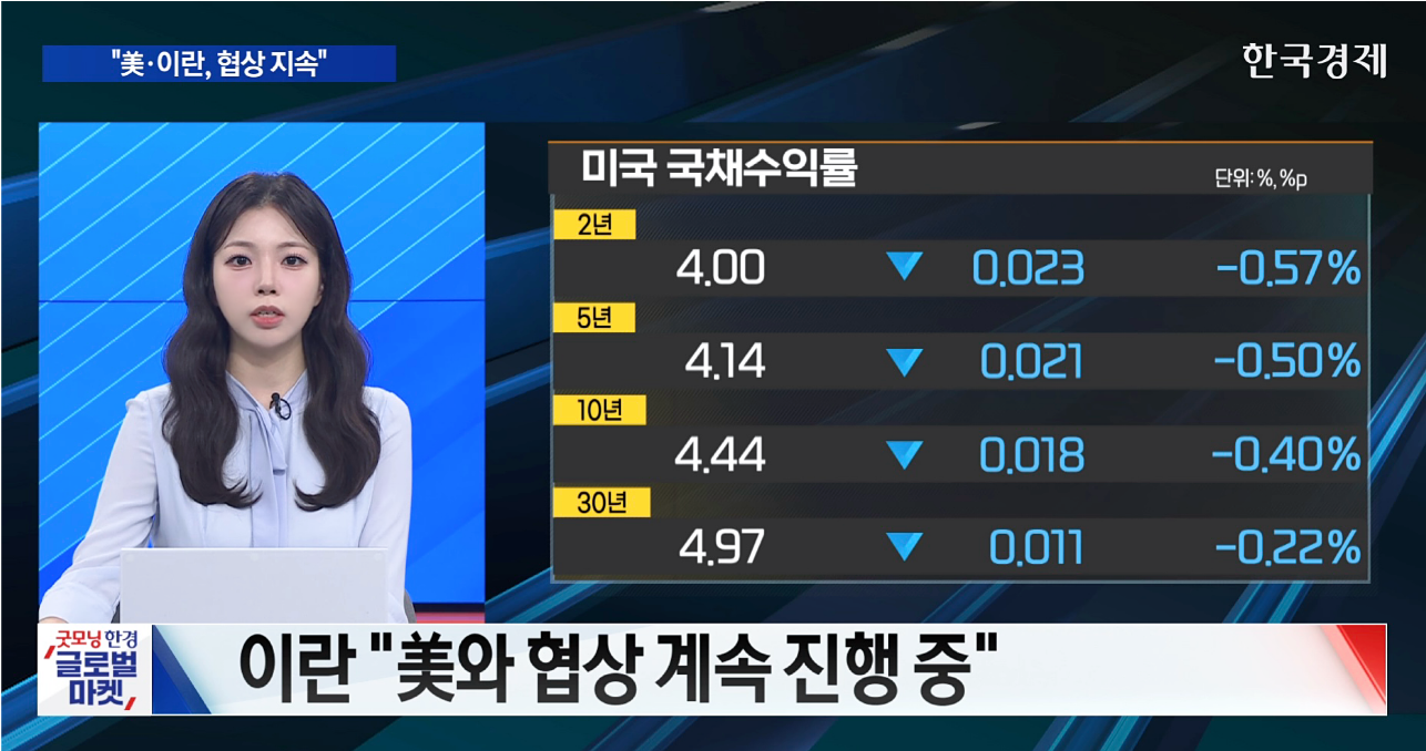 NYT “트럼프, 휴전 연장 MOU 승인 보류” [굿모닝 글로벌 이슈]