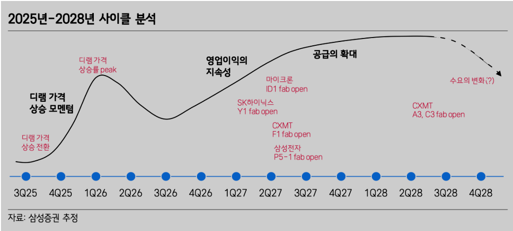 자료=삼성증권