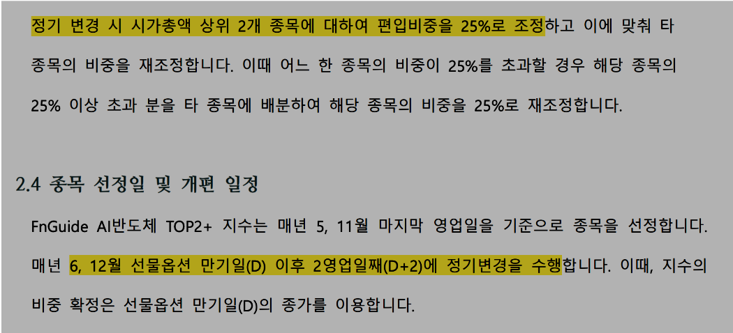 KODEX AI반도체TOP2플러스가 추종하는 'FnGuide AI반도체 TOP2+ 지수' 방법론에 따르면 6월 선물옵션 만기일을 기준으로 개별 종목의 편입비중을 최대 25% 이하로 낮추는 리밸런싱이 진행된다. 