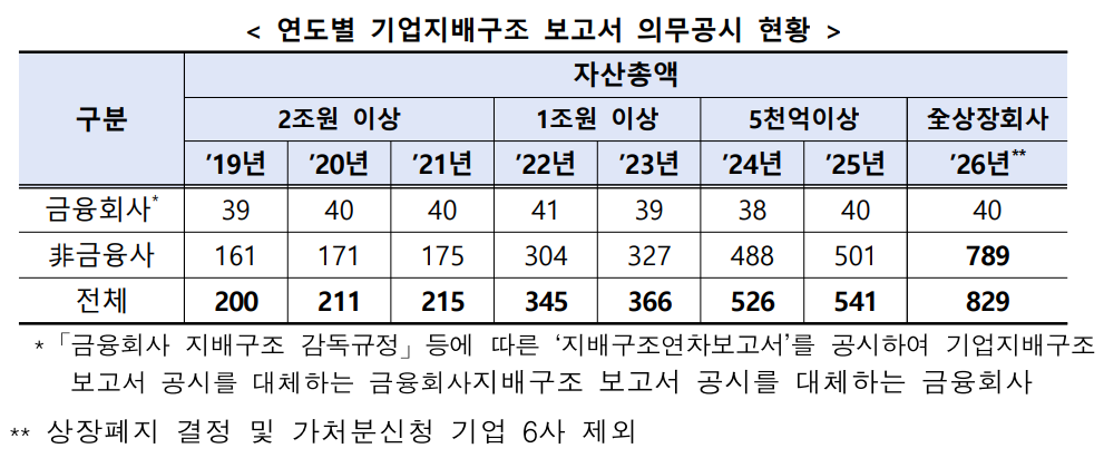 한국거래소 제공