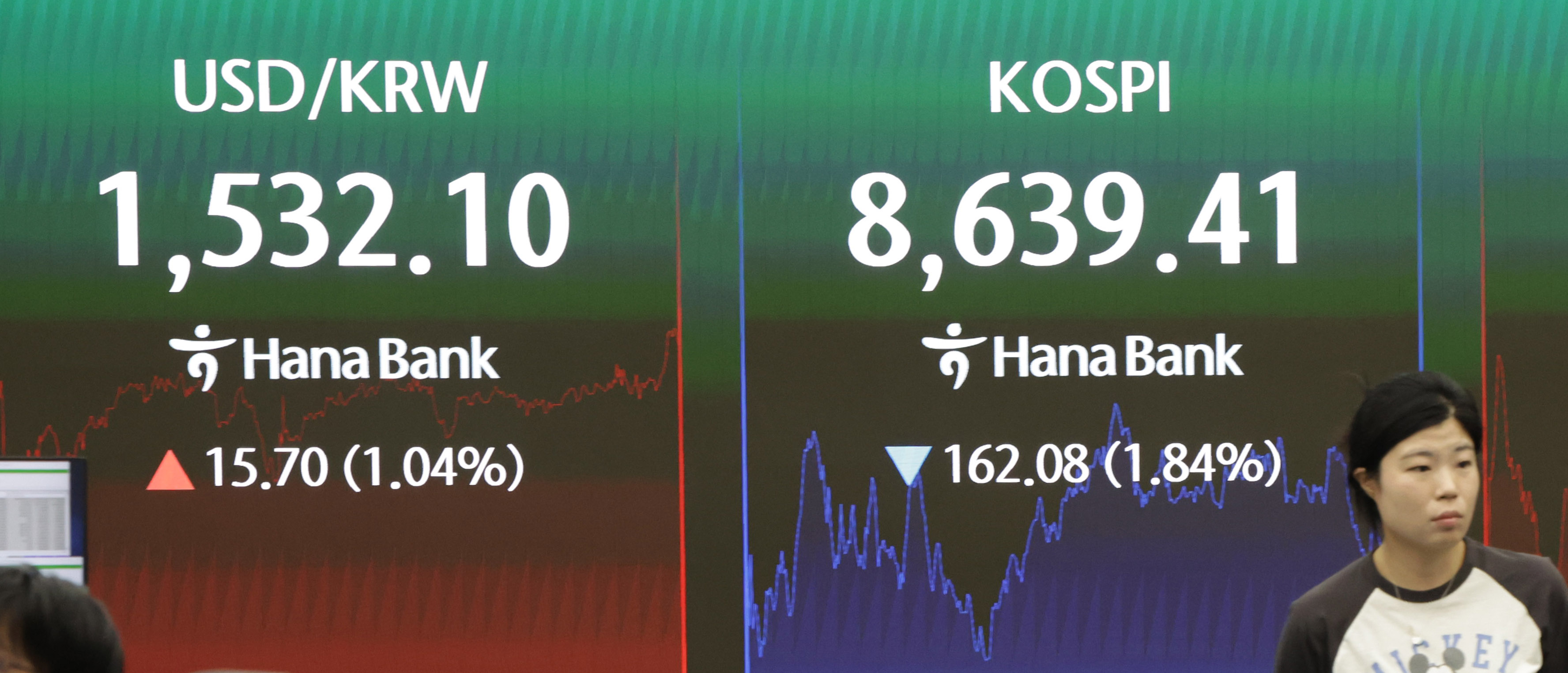한국경제TV - 외국인 매도 폭탄에...환율, 두 달 만에 1,530원대