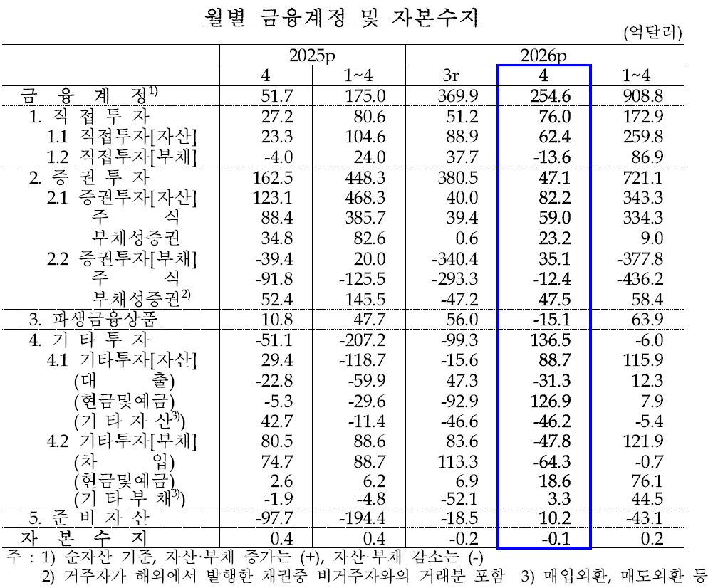 (자료=한국은행)