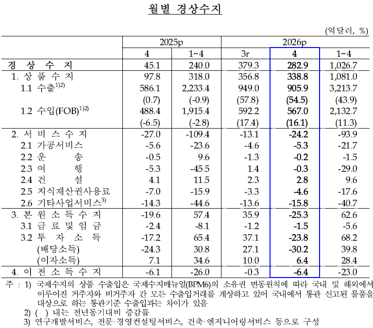 (자료=한국은행)