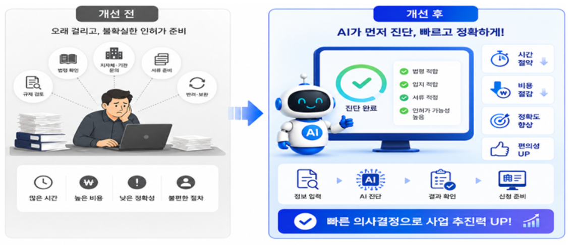 자료=국토교통부