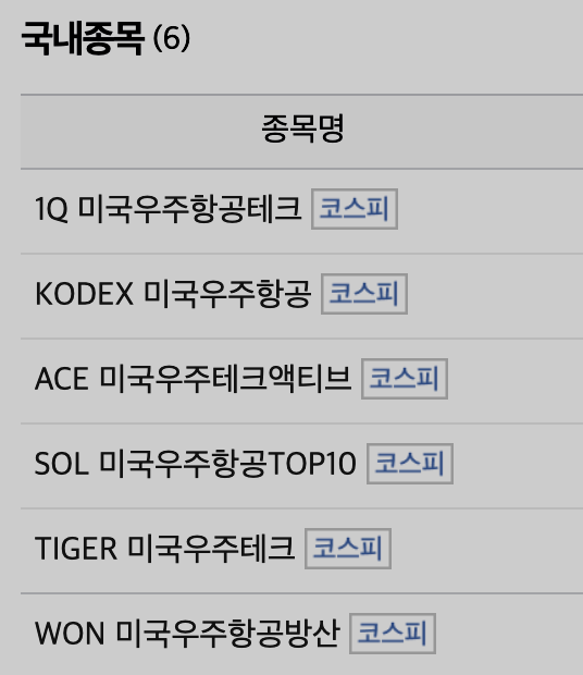 미국우주'를 테마로 한 ETF 목록. 사진=네이버증권