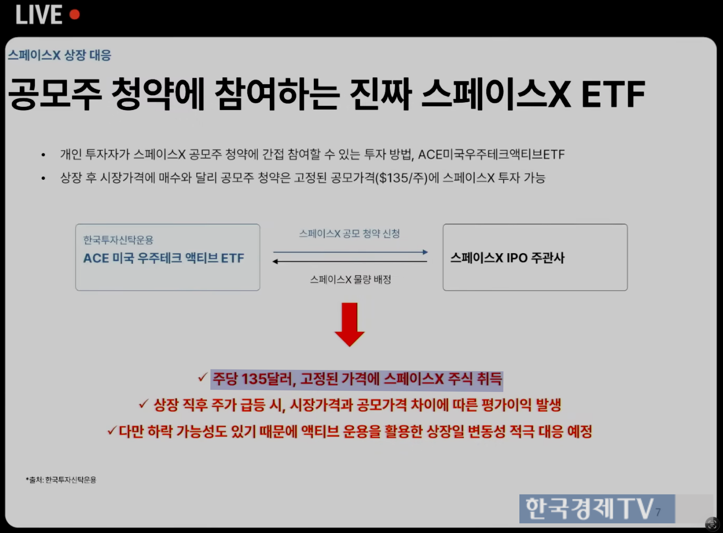 한국투자신탁운용의 웹 세미나 자료 중 일부. ACE 미국우주테크액티브의 경우 IPO에 참여해 주당 135달러에 스페이스X 주식을 확보할 수 있다고 안내했다. 하지만 청약 물량이 한 주도 배정되지 못하면서 이는 지킬 수 없는 약속이 됐다.