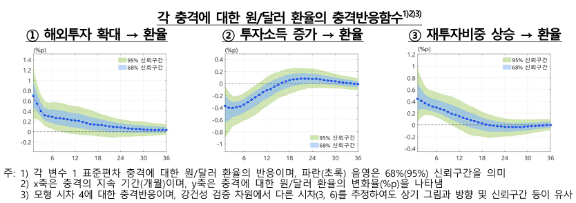 (자료=한국은행)