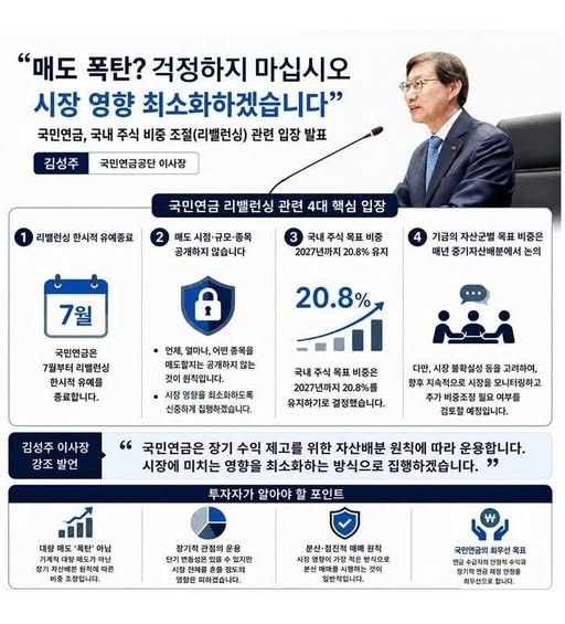 사진=김성주 국민연금공단 이사장 페이스북