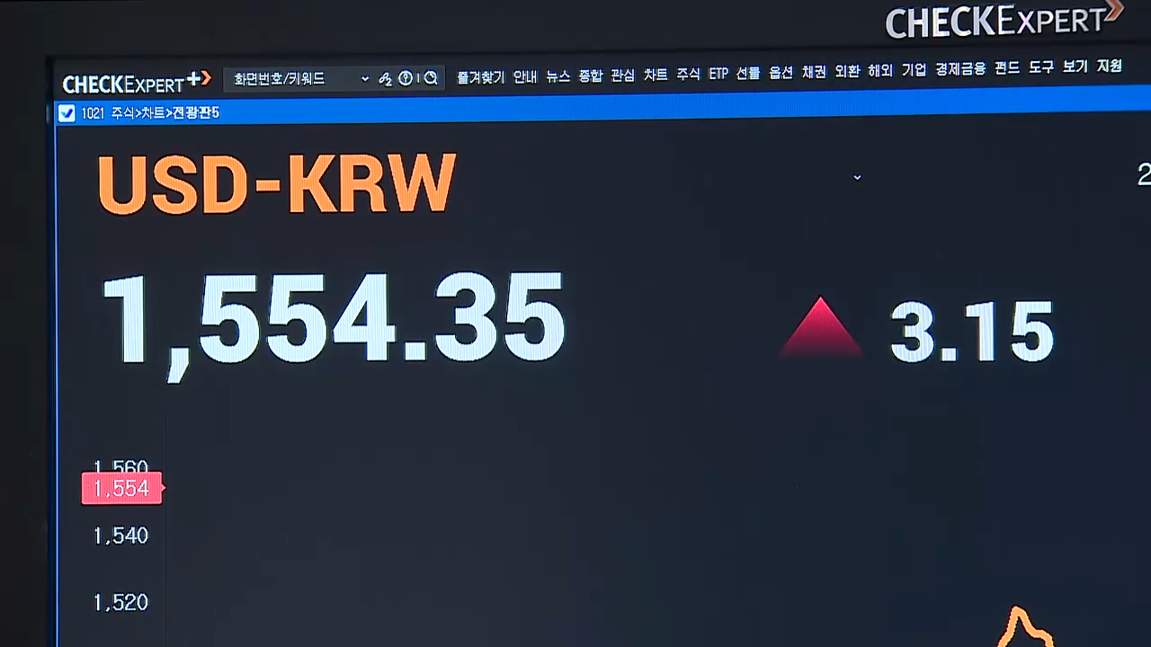 2일 서울 영등포구 한국거래소 홍보관 현황판에 원·달러 환율이 표시되고 있다.