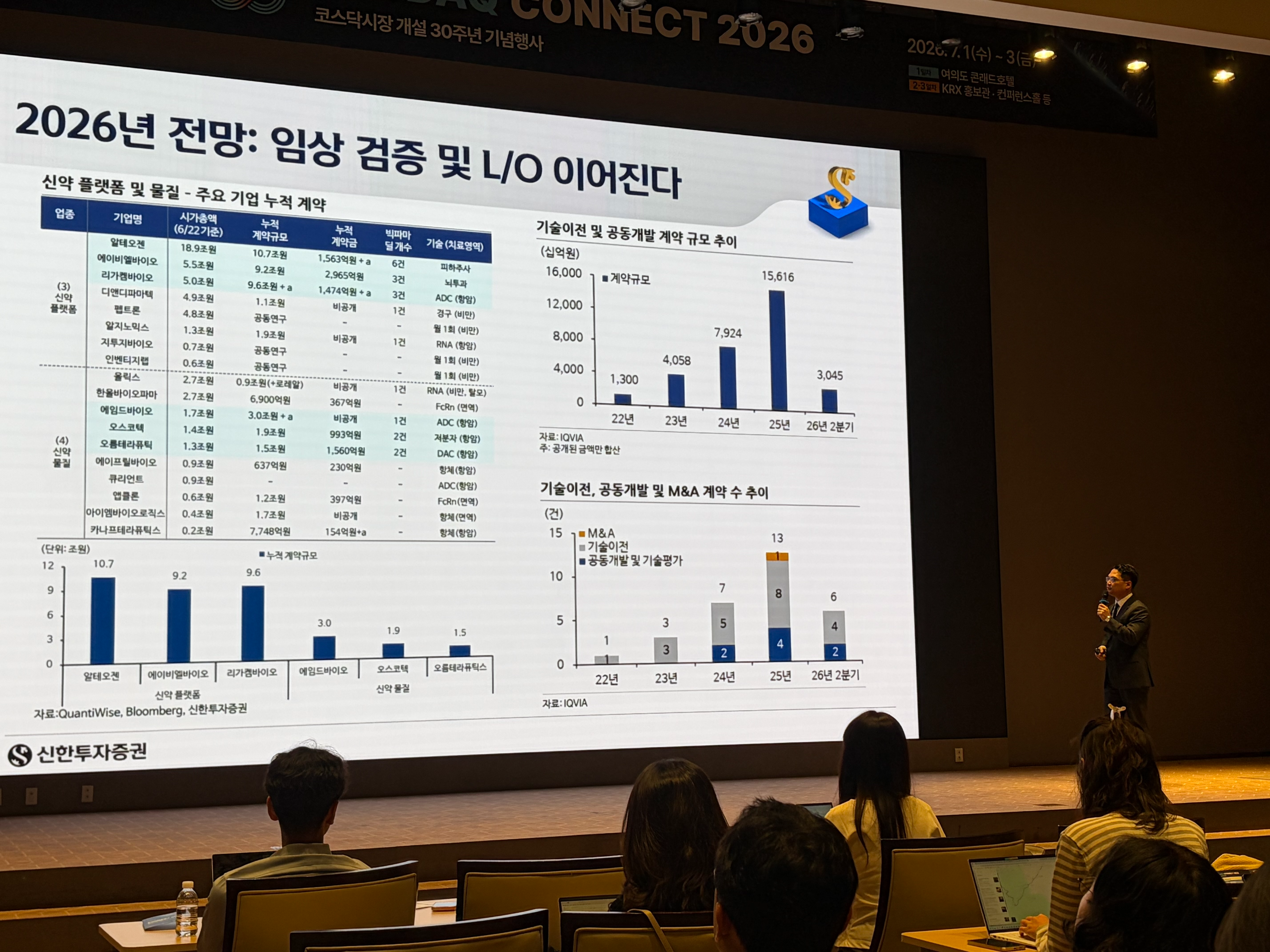 알테오젠 발굴한 그 연구원…다음 타자로 '보로노이', 왜?