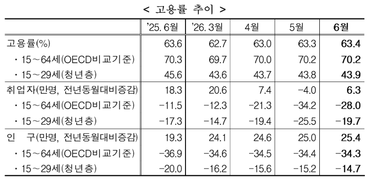 (사진=국가데이터처)