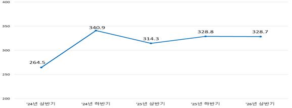 한국예탁결제원 제공