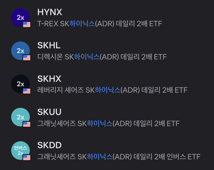 14일 미국 증시에서는 SK하이닉스 ADR을 2배로 추종하는 레버리지 상품이 다수 상장했다. 여기서 들어온 자금은 미국 ADR 가격을 크게 높이는 촉매제가 됐다.