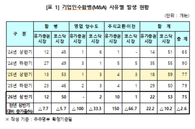 한국예탁결제원 제공