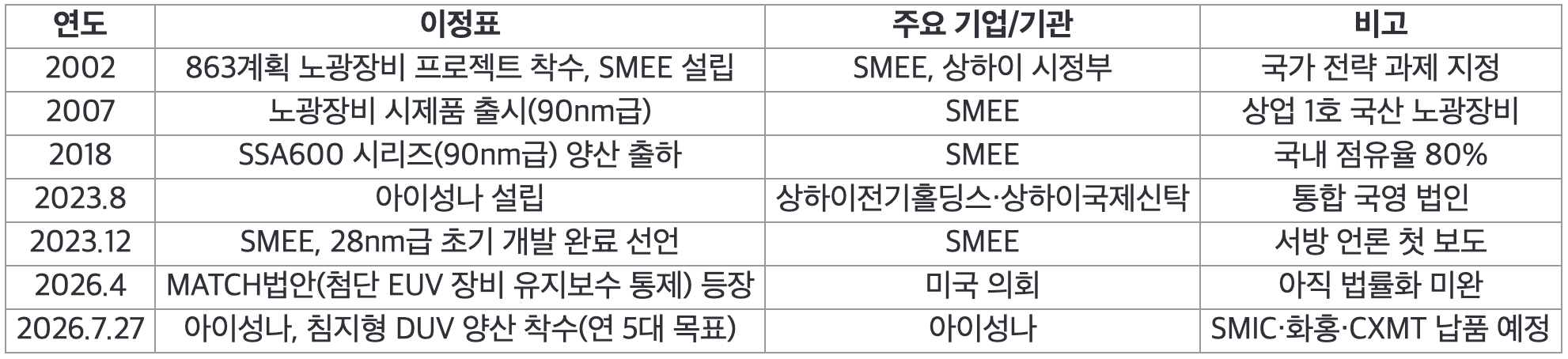 자료=중국경제금융연구소