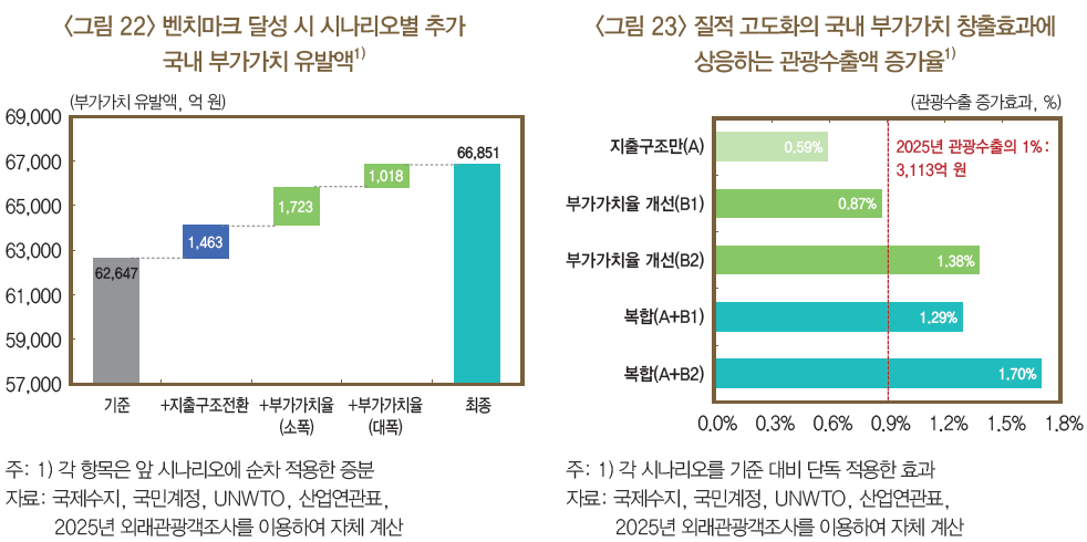 (자료: 한국은행)