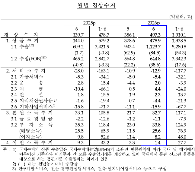 (자료: 한국은행)