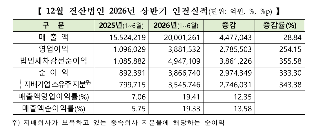 (자료: 한국거래소)