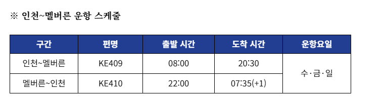 대한항공 인천-멜버른 운항 시간표 이미지. (출처=대한항공)