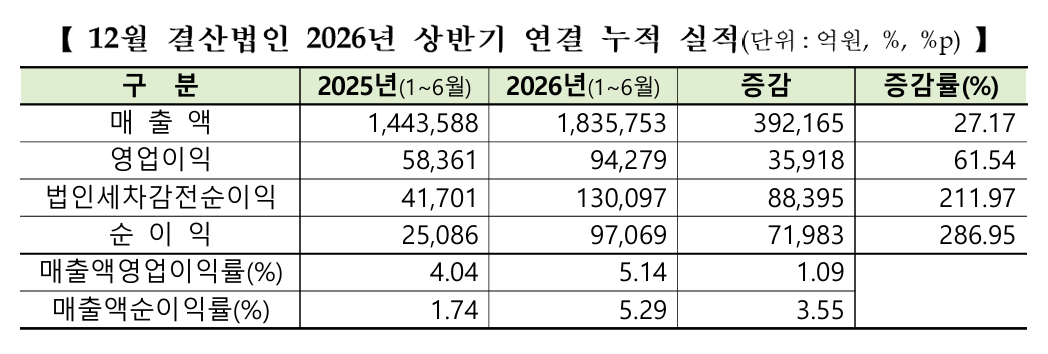 (자료: 한국거래소)