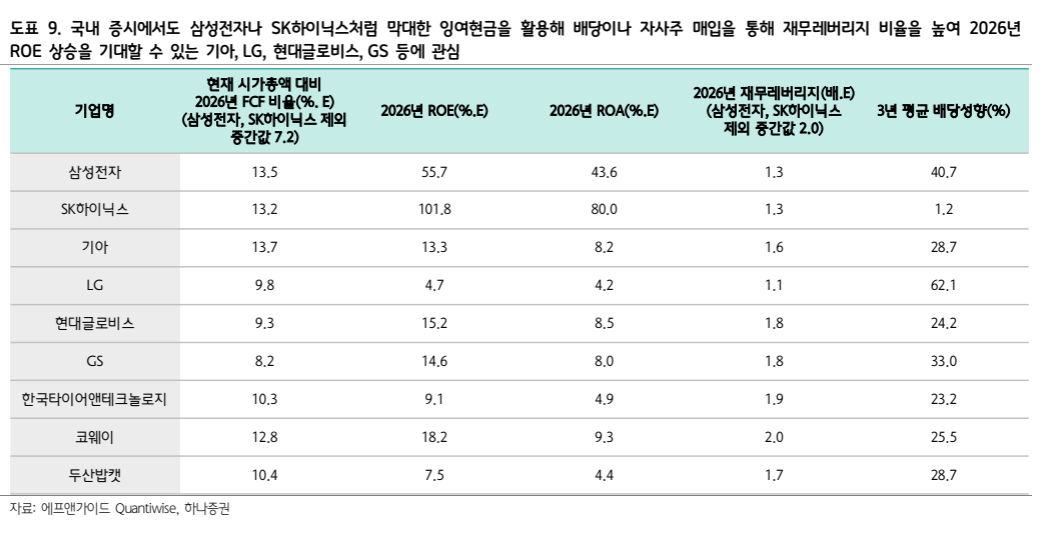 하나증권