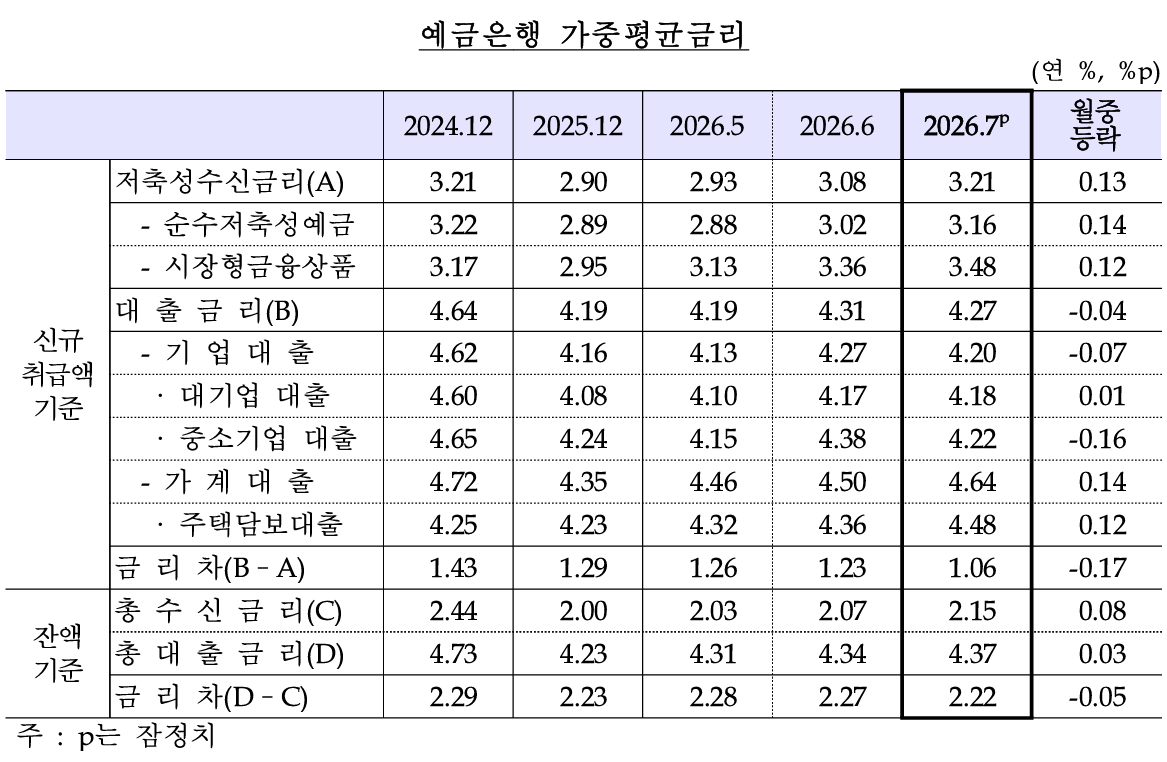 (자료: 한국은행)